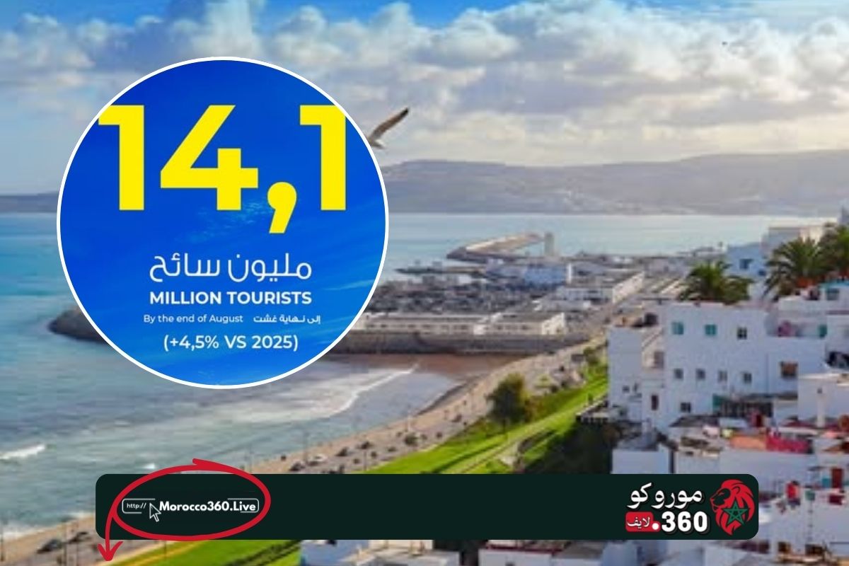 14.1 مليون سائح زاروا المغرب خلال الستة أشهر الأولى من 2026